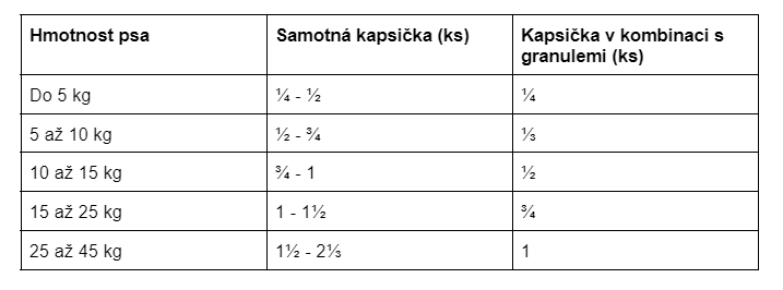 hepatic vanička